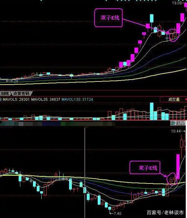 吊颈线洗盘图形_交易者长期生存策略_股市顺势而为交易原则