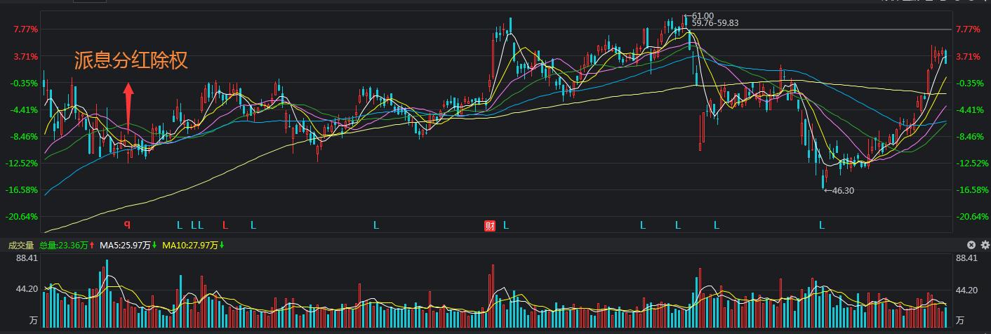 股票分红后要除权，对股民意义不大？上市公司为啥还要分红？