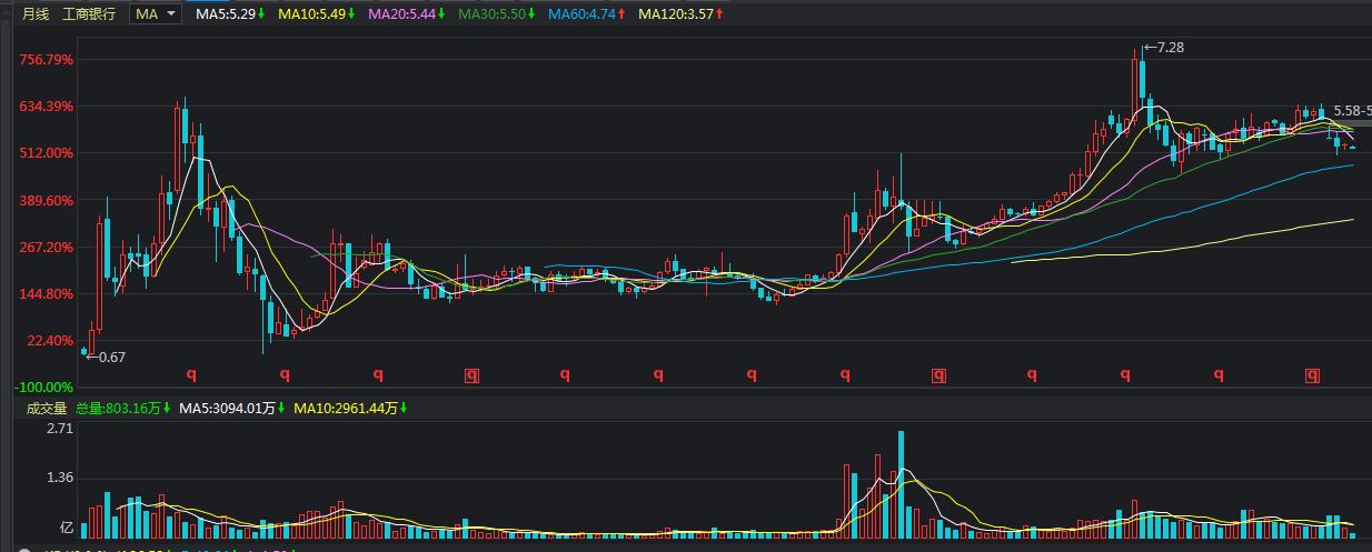 现金分红与股票分红区别_股票除息是好还是坏事_A股分红除权意义
