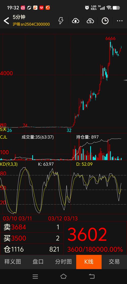 创业板指趋势研判_王炜的博客 股票_A股市场走势分析