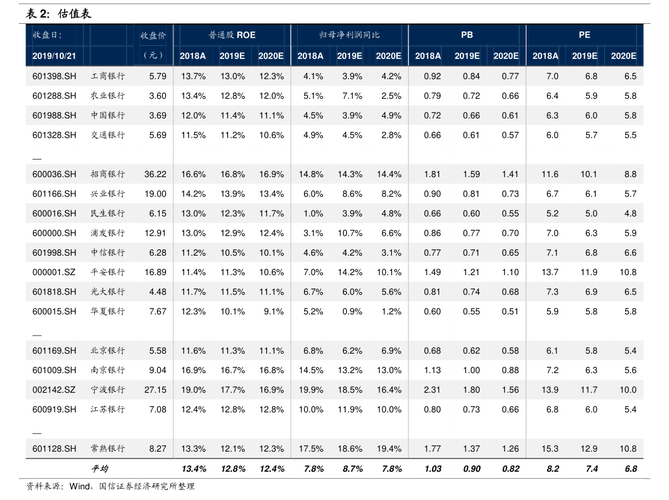 北京用友科技质押股份_用友网络股票质押_用友 股票