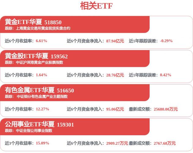国际金价近期调整原因_什么是期货新趋势的形成点_沪金期货乌龙指行情