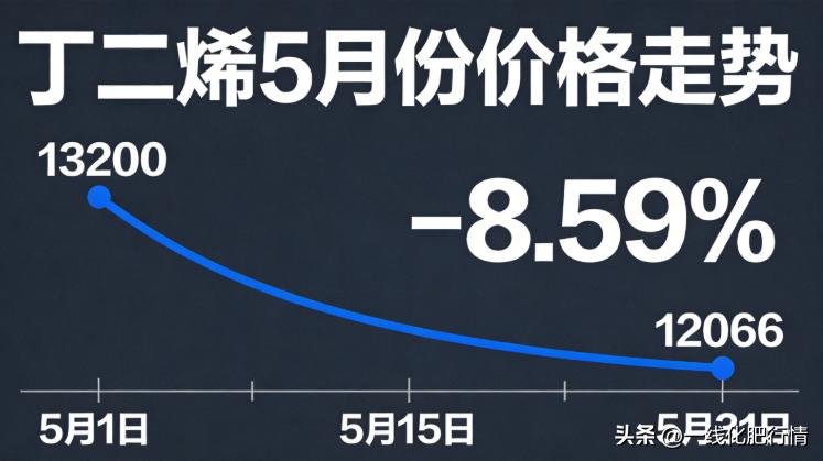 2026年上半年化工市场行情分析_硫磺湿法磷酸高含氢硅油涨跌逻辑_中国化工行情价格网