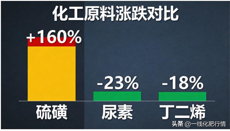 硫磺湿法磷酸高含氢硅油涨跌逻辑_中国化工行情价格网_2026年上半年化工市场行情分析