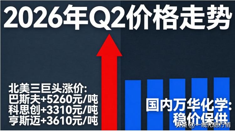 中国化工行情价格网_2026年上半年化工市场行情分析_硫磺湿法磷酸高含氢硅油涨跌逻辑