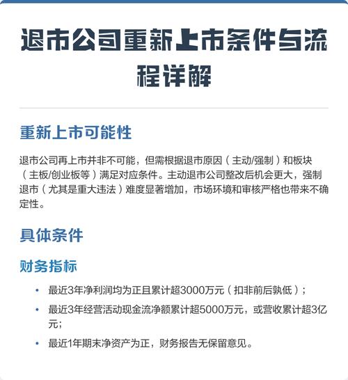 股票退市后重新上市条件及可能性分析，含沪深交易所标准