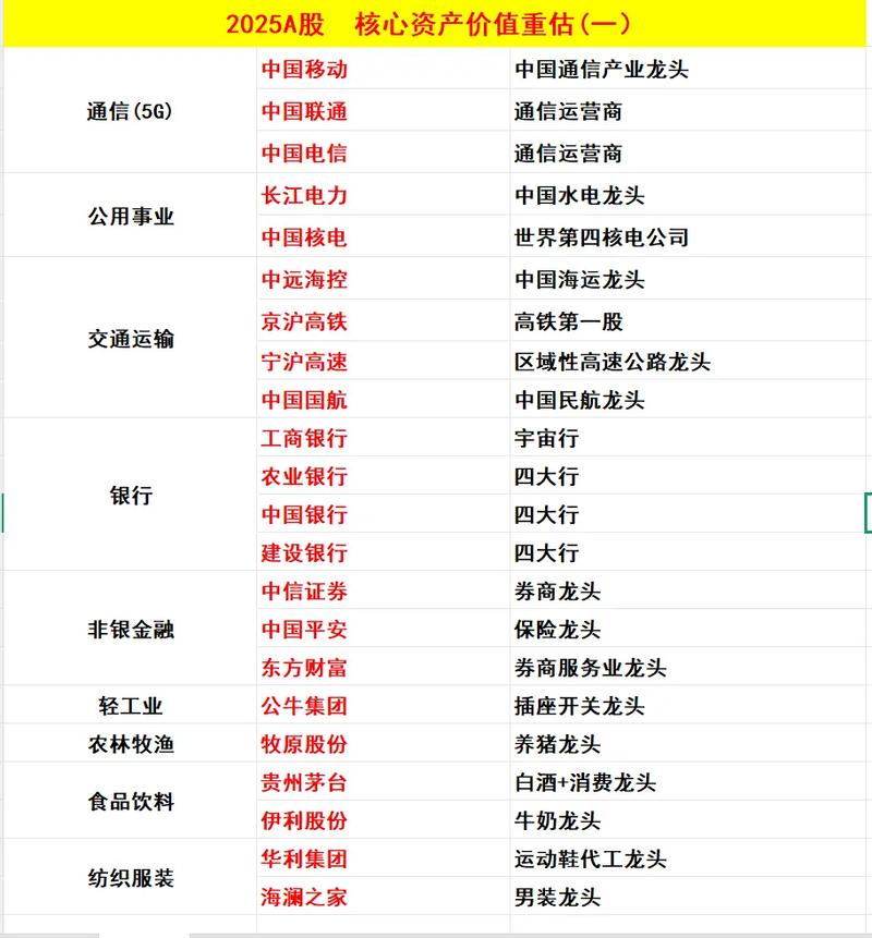 行业龙头业绩增长分析_股市各大行业龙头汇总_2025年业绩大涨上市公司