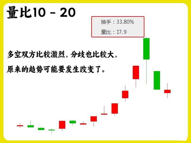 量线捉涨停在线阅读_量学三部曲_量波逮涨停