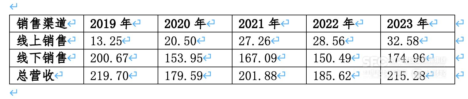 g2000和海澜之家的对比_海澜之家多品牌战略布局_海澜之家子品牌发展分析