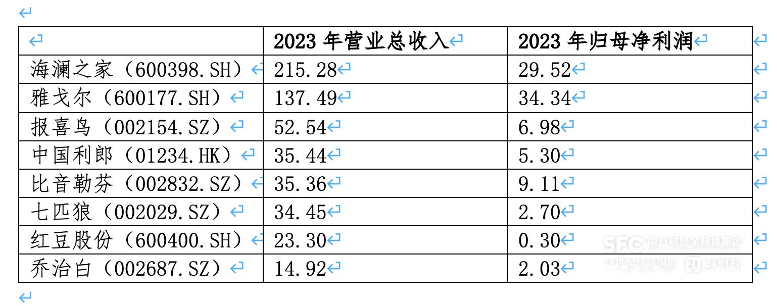 g2000和海澜之家的对比_海澜之家子品牌发展分析_海澜之家多品牌战略布局