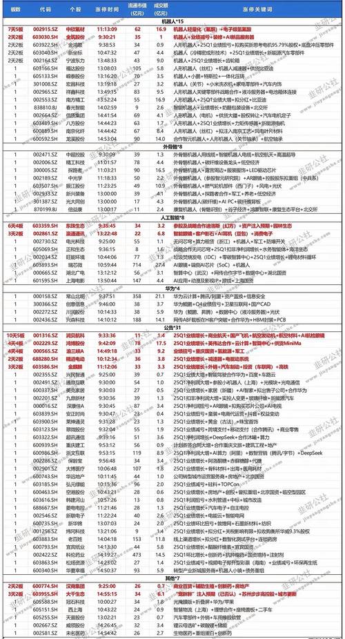 大有能源龙虎榜信息_大有能源股票涨停分析_大有能源股票分析