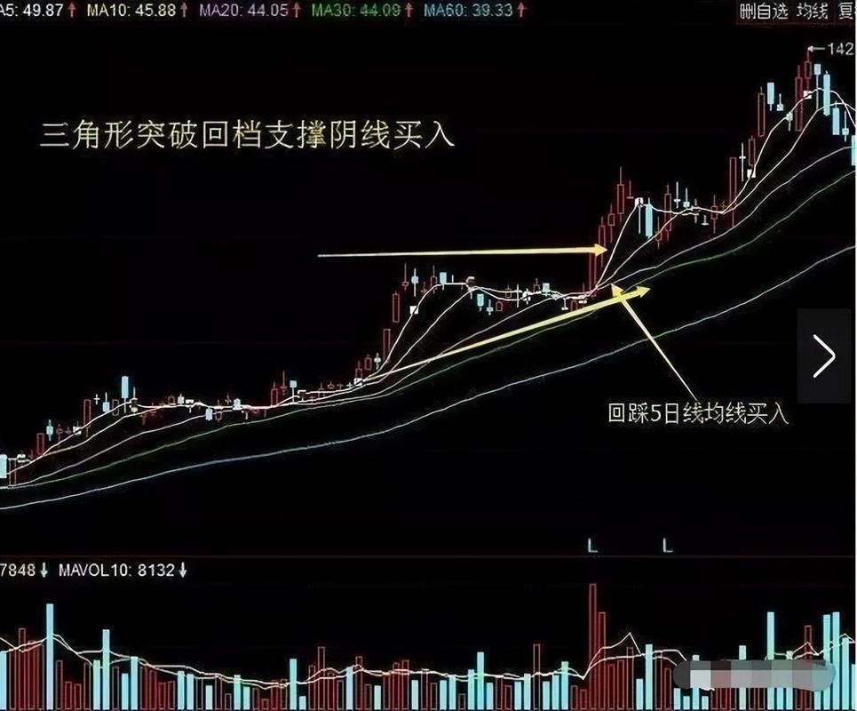 股票基本知识视频百度云_炒股看周期 月线周线日线 大周期管小周期