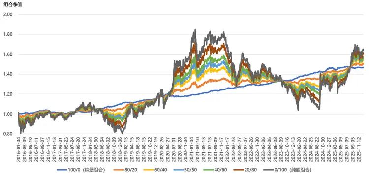 基金风险控制_基金资产配置_股票基金风险的收益和特点