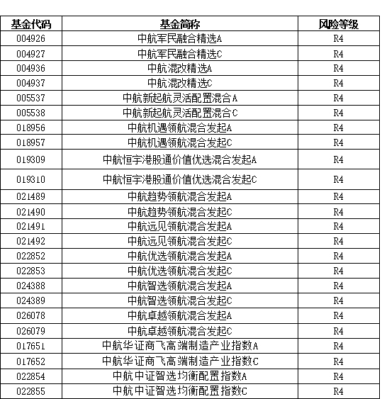 基金资产配置_基金风险控制_股票基金风险的收益和特点