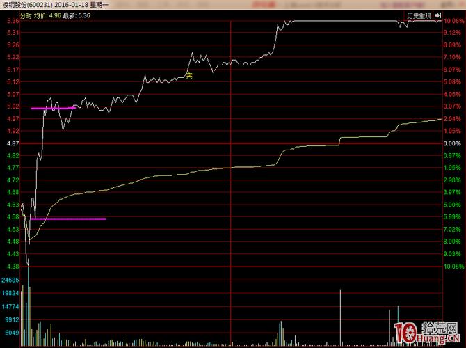 看不懂盘口_盘口基础常识_股票基本知识视频百度云