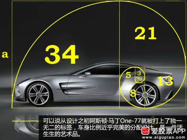 A股疯牛原因分析_A股气温周期规律_股市分析的黄金分割