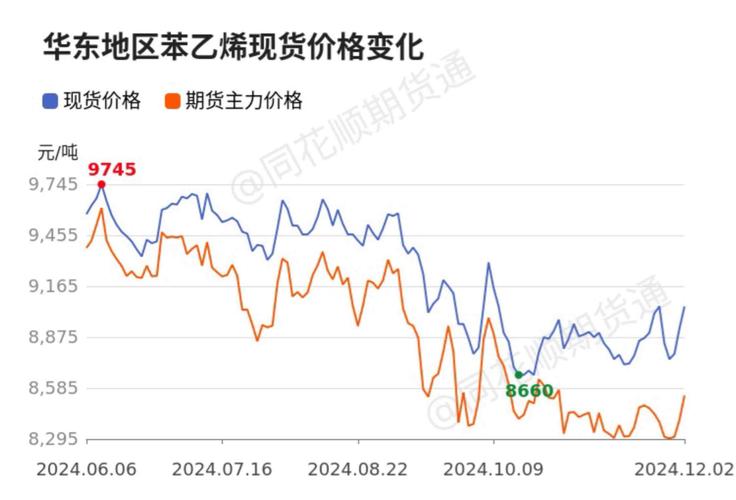 化工行情价格网：本周部分化工品小幅上调，煤化工跌幅明显