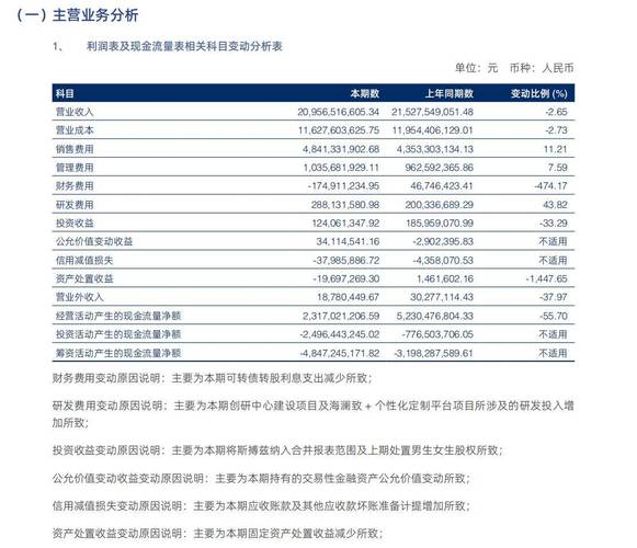 g2000和海澜之家的对比_海澜之家流量营销投入效果不佳_海澜之家2022年财报营收净利双下滑