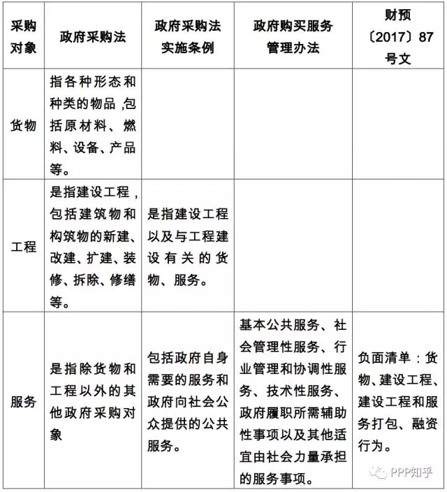 简述邀请招标的概念及优缺点_政府购买服务实施流程_政府购买服务政策法规