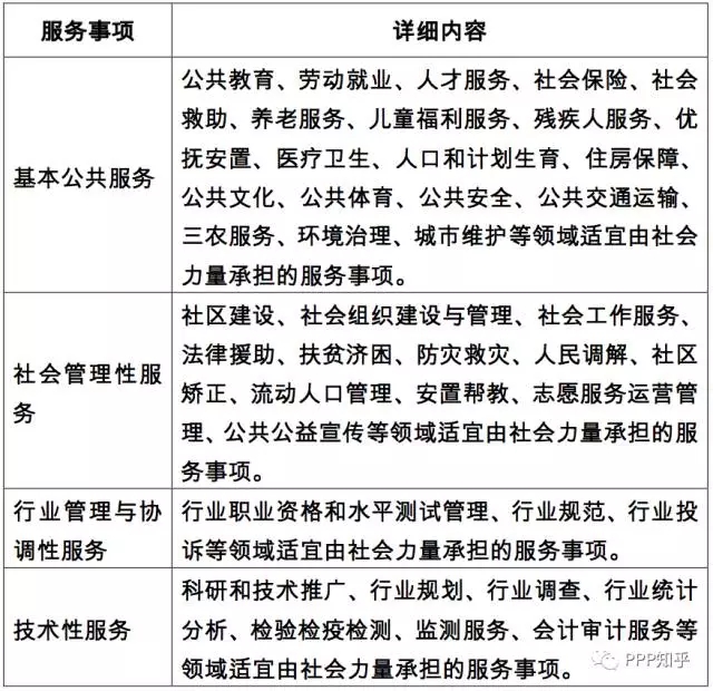 政府购买服务实施流程_政府购买服务政策法规_简述邀请招标的概念及优缺点