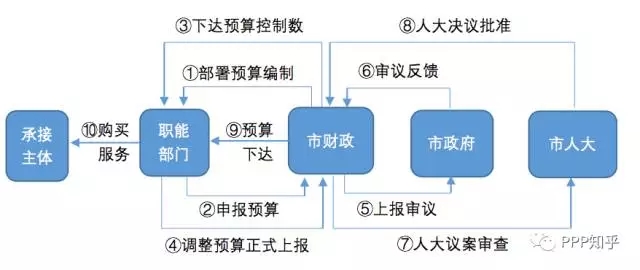 简述邀请招标的概念及优缺点_政府购买服务政策法规_政府购买服务实施流程