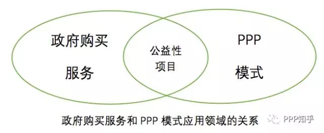政府购买服务实施流程_政府购买服务政策法规_简述邀请招标的概念及优缺点