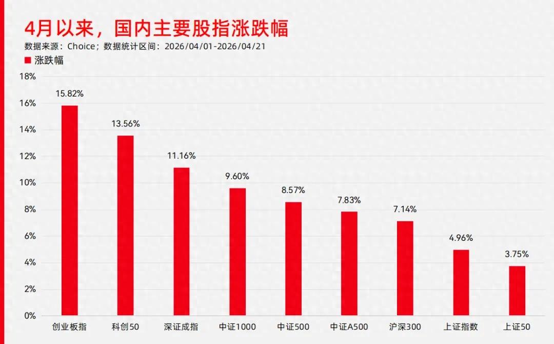 创成长指数分析_创业板指涨幅_股票基金风险的收益和特点