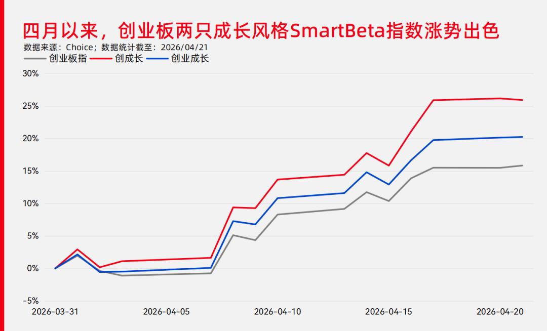 创业板指涨幅_股票基金风险的收益和特点_创成长指数分析