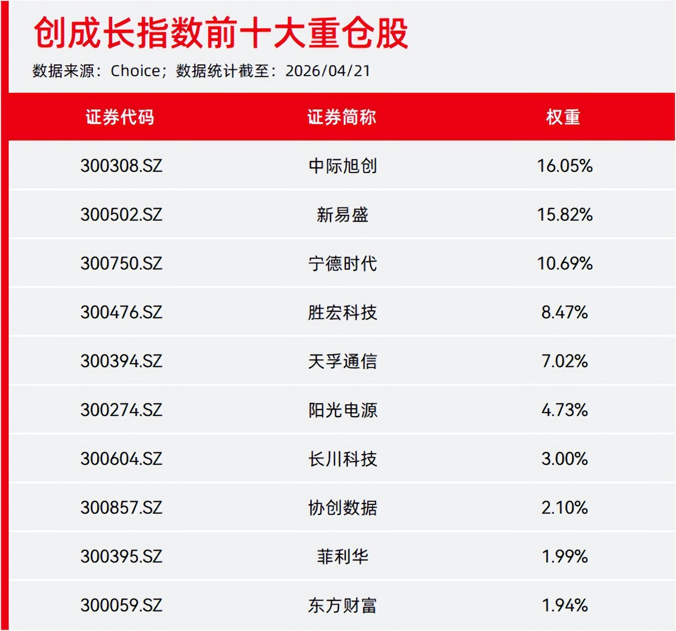 创成长指数分析_创业板指涨幅_股票基金风险的收益和特点