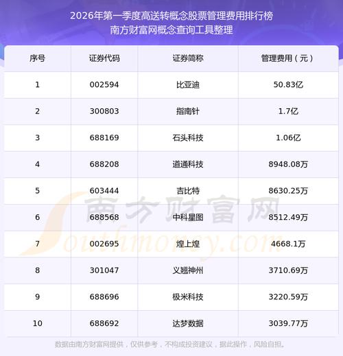 A股高送转名单 10转20公司 75只个股中报分配方案_年报高送转公布时间表