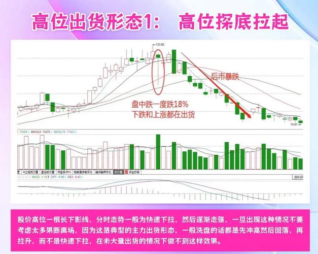 90%筹码集中度_70%筹码集中度_股票高度控盘好不好