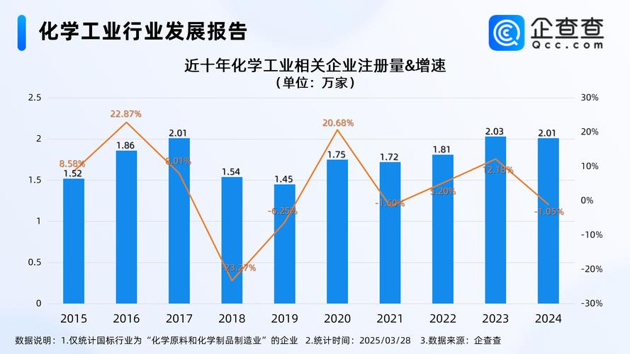 细分赛道龙头企业红利_中国化工行情价格网_化工板块涨价行情