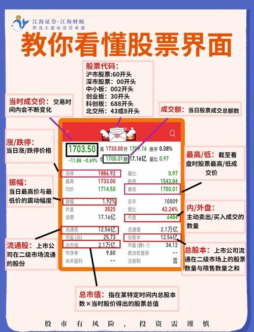 股票网上交易安全要点：密码设置、操作谨慎与指令确认