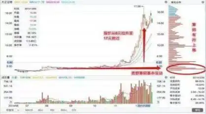 吊颈线洗盘图形_短线见顶K线形态_换手率把握买卖点