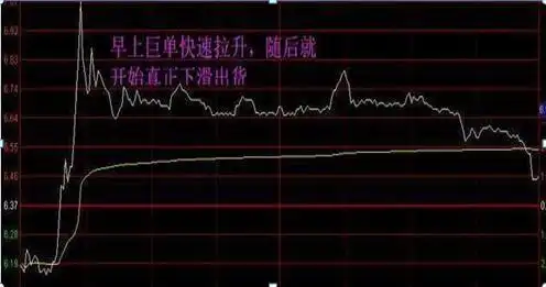 换手率把握买卖点_吊颈线洗盘图形_短线见顶K线形态