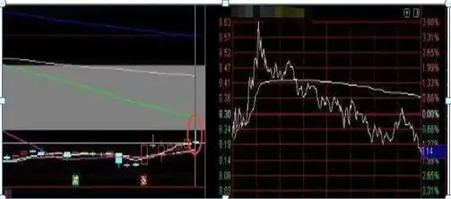 换手率把握买卖点_短线见顶K线形态_吊颈线洗盘图形