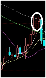 换手率把握买卖点_短线见顶K线形态_吊颈线洗盘图形