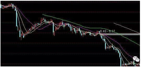 吊颈线洗盘图形_换手率把握买卖点_短线见顶K线形态