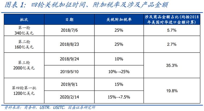 2026度年我国出口产品共遭遇多少起贸易救济调查?_美国加征关税_中美贸易摩擦对中国出口影响