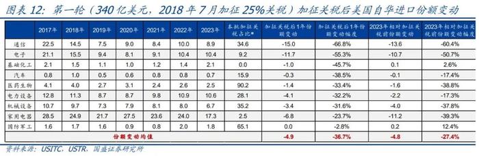 美国加征关税_中美贸易摩擦对中国出口影响_2026度年我国出口产品共遭遇多少起贸易救济调查?