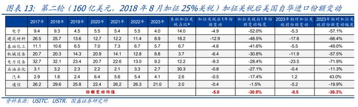 2026度年我国出口产品共遭遇多少起贸易救济调查?_美国加征关税_中美贸易摩擦对中国出口影响