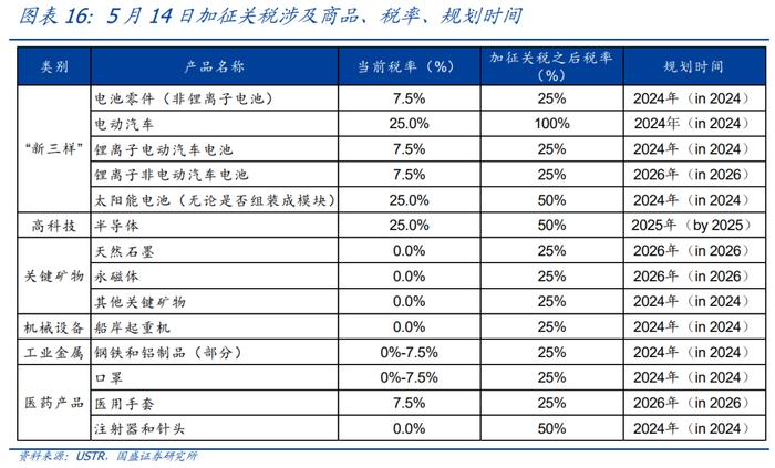 美国加征关税_2026度年我国出口产品共遭遇多少起贸易救济调查?_中美贸易摩擦对中国出口影响