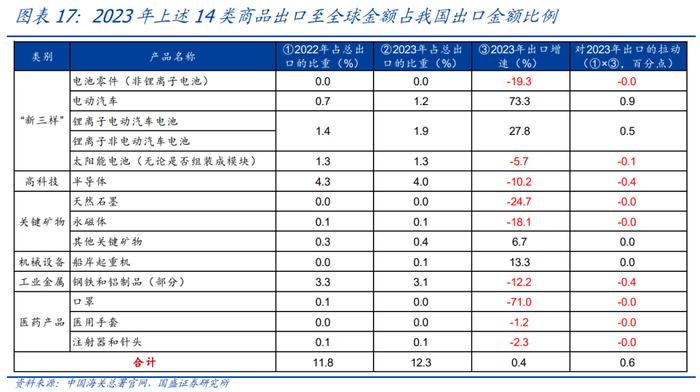 美国加征关税_中美贸易摩擦对中国出口影响_2026度年我国出口产品共遭遇多少起贸易救济调查?