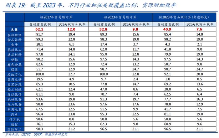 中美贸易摩擦对中国出口影响_美国加征关税_2026度年我国出口产品共遭遇多少起贸易救济调查?