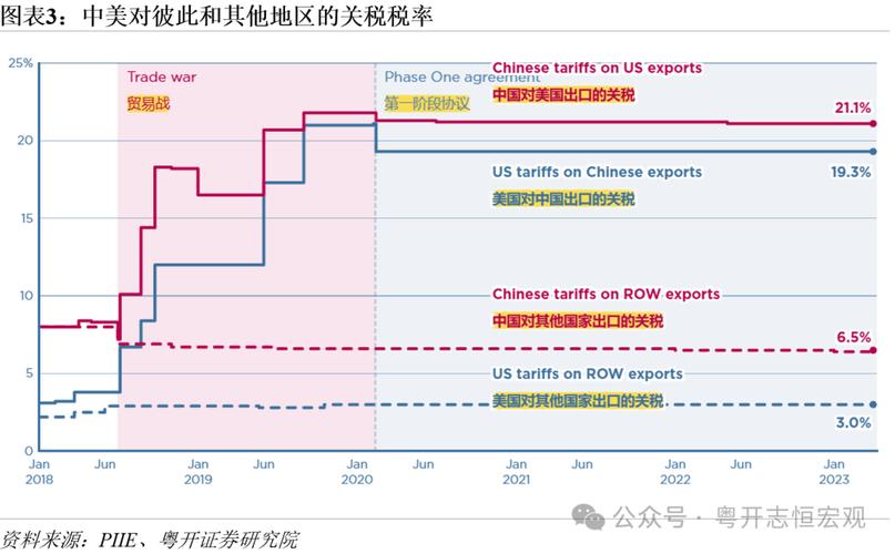 美国加征关税_中美贸易摩擦对中国出口影响_2026度年我国出口产品共遭遇多少起贸易救济调查?