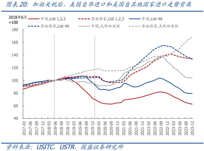 2026度年我国出口产品共遭遇多少起贸易救济调查?_中美贸易摩擦对中国出口影响_美国加征关税