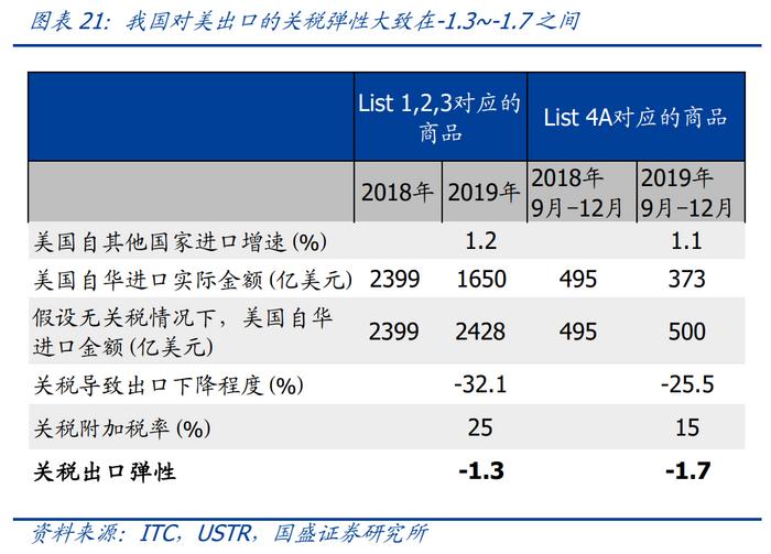 中美贸易摩擦对中国出口影响_2026度年我国出口产品共遭遇多少起贸易救济调查?_美国加征关税