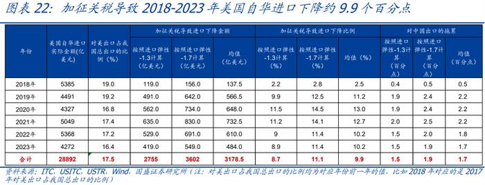 2026度年我国出口产品共遭遇多少起贸易救济调查?_美国加征关税_中美贸易摩擦对中国出口影响