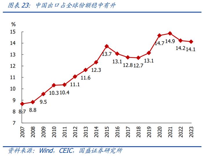 2026度年我国出口产品共遭遇多少起贸易救济调查?_中美贸易摩擦对中国出口影响_美国加征关税