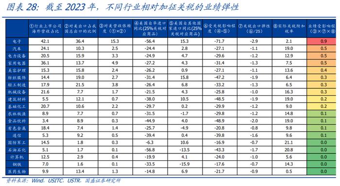 2026度年我国出口产品共遭遇多少起贸易救济调查?_美国加征关税_中美贸易摩擦对中国出口影响
